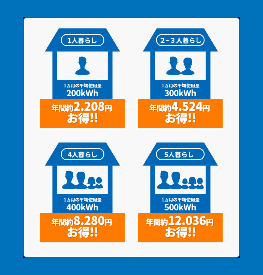 電気料金　削減のイメージ