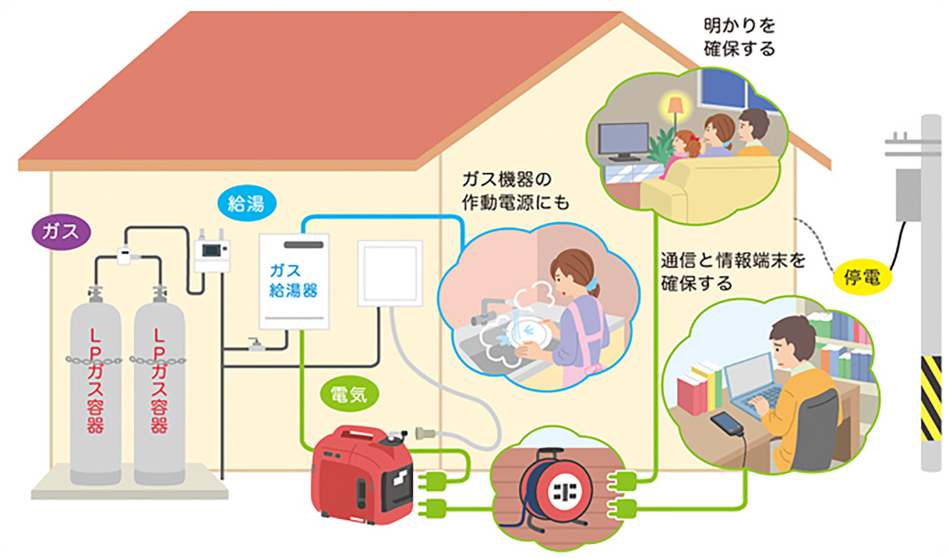 不測の停電時に、必要な電力を確保する